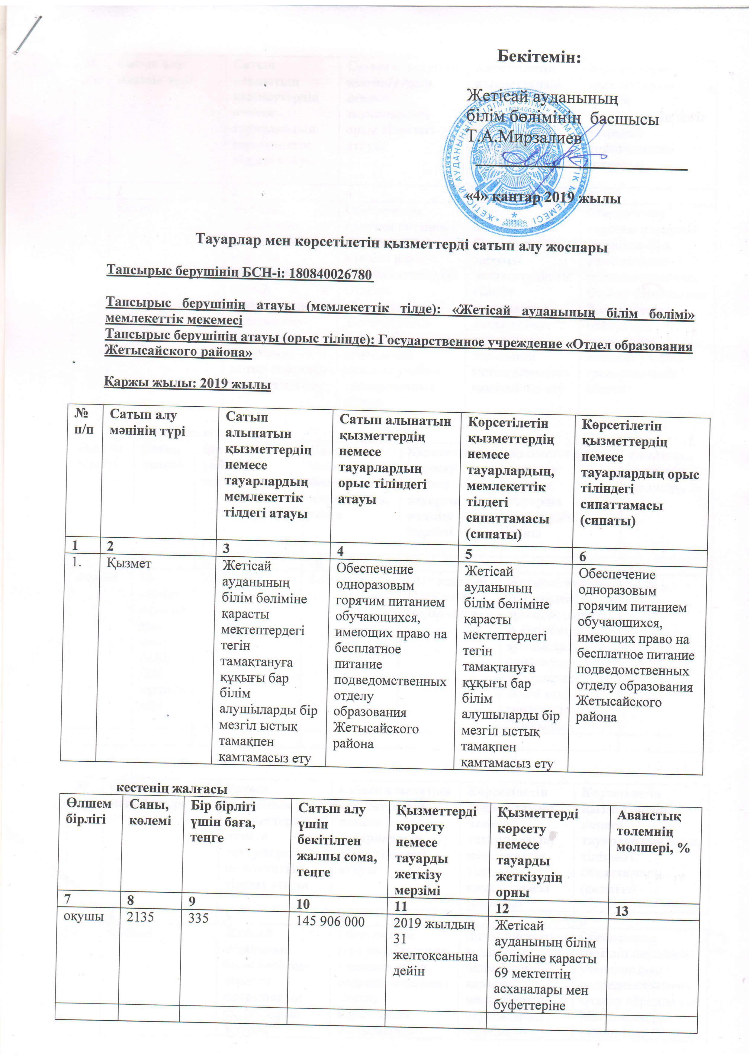 Тауарлар мен көрсетілетін қызметтерді сатып алу жоспары